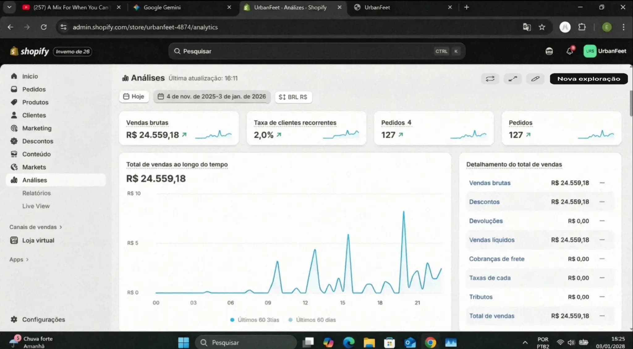 Faturamento 60 dias